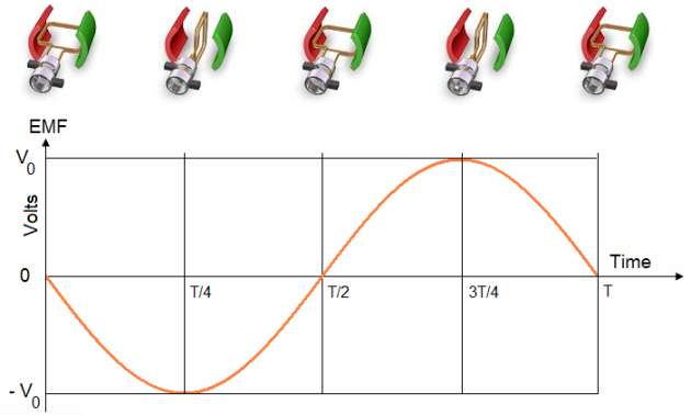 DESCRIPTION AND OPERATION [ELECTRICAL POWER]