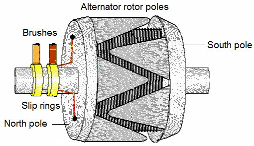 DESCRIPTION AND OPERATION [ELECTRICAL POWER]