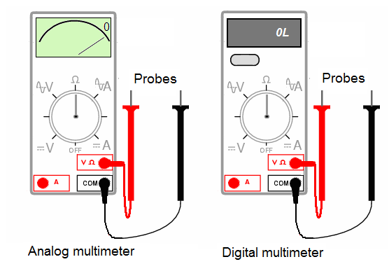 OPERATION, FUNCTION AND USE OF ELECTRICAL GENERAL TEST EQUIPMENT [TOOLS]
