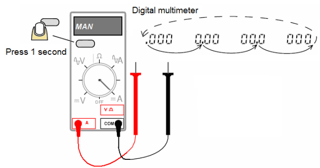 OPERATION, FUNCTION AND USE OF ELECTRICAL GENERAL TEST EQUIPMENT [TOOLS]