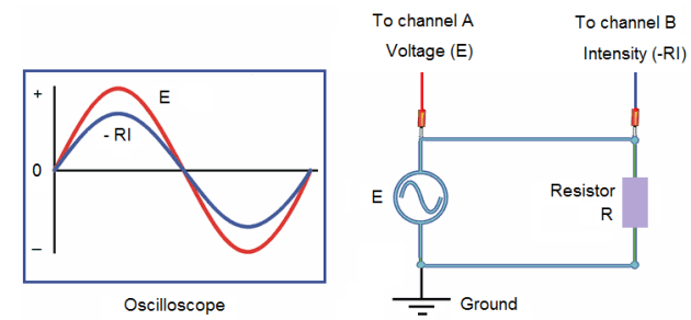 OPERATION, FUNCTION AND USE OF ELECTRICAL GENERAL TEST EQUIPMENT [TOOLS]