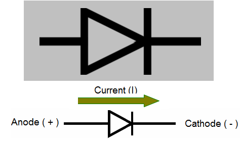 DIODE SYMBOLS [SEMICONDUCTORS]