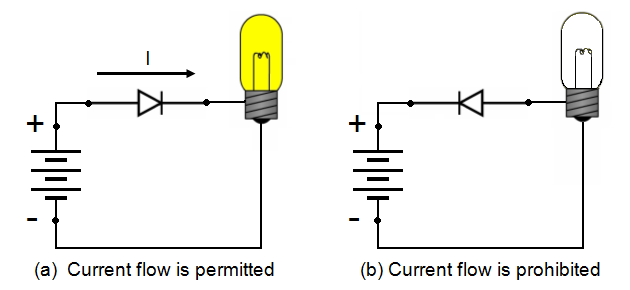 DIODE SYMBOLS [SEMICONDUCTORS]