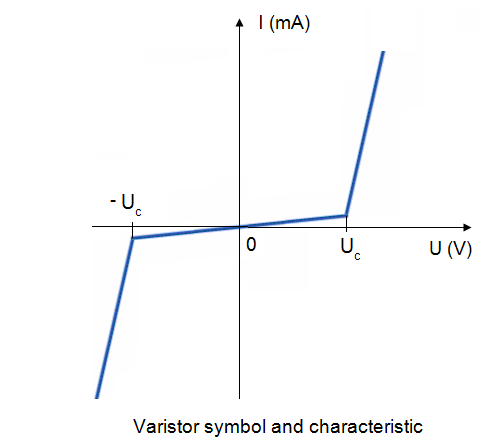 DETAILED OPERATION AND CHARACTERISTICS OF THE VARISTOR [SEMICONDUCTORS]