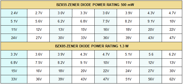 DETAILED OPERATION AND CHARACTERISTICS OF ZENER DIODES [SEMICONDUCTORS]